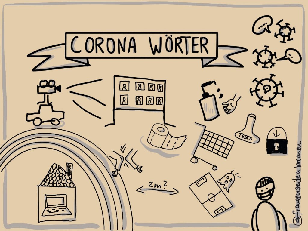 Zeichnung verschiedener geläufiger Coronawörter über Bilder